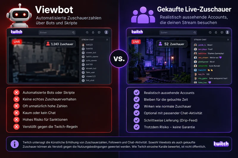 Unterschied zwischen Viewbot und gekauften Live-Zuschauern auf Twitch