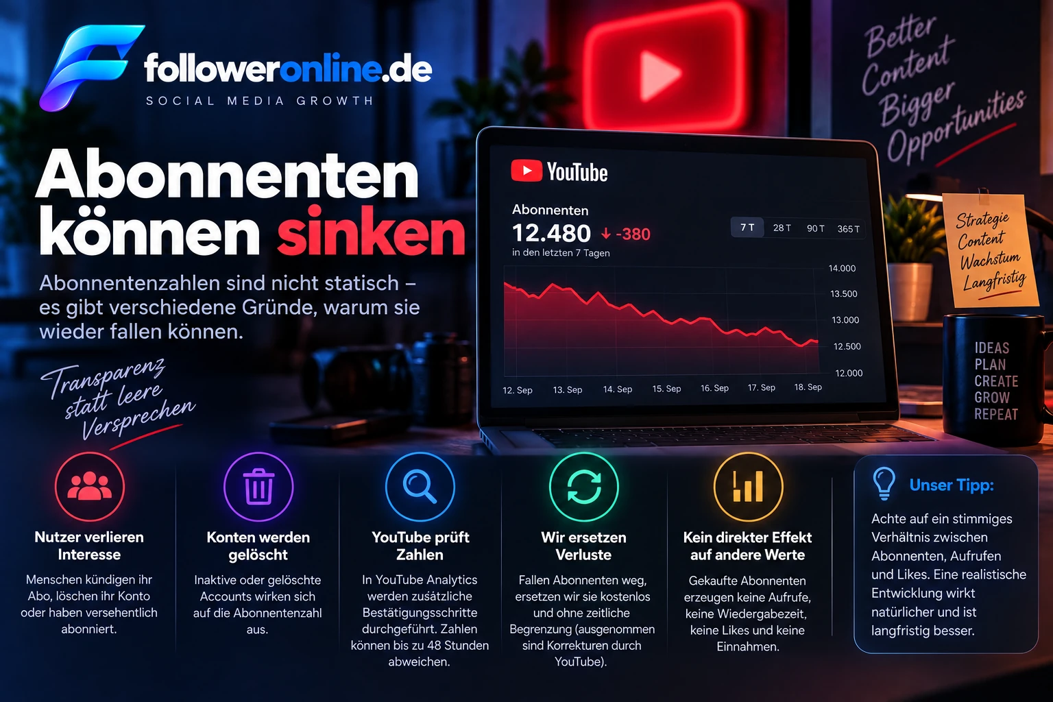 YouTube Abonnentenzahl kann sinken – Analytics und mögliche Ursachen